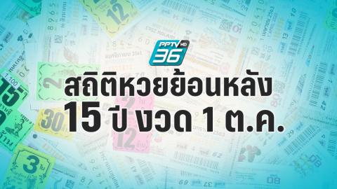 近15年开奖统计，开奖日期10月16日。仔细核对开奖号码：PPTVHD36