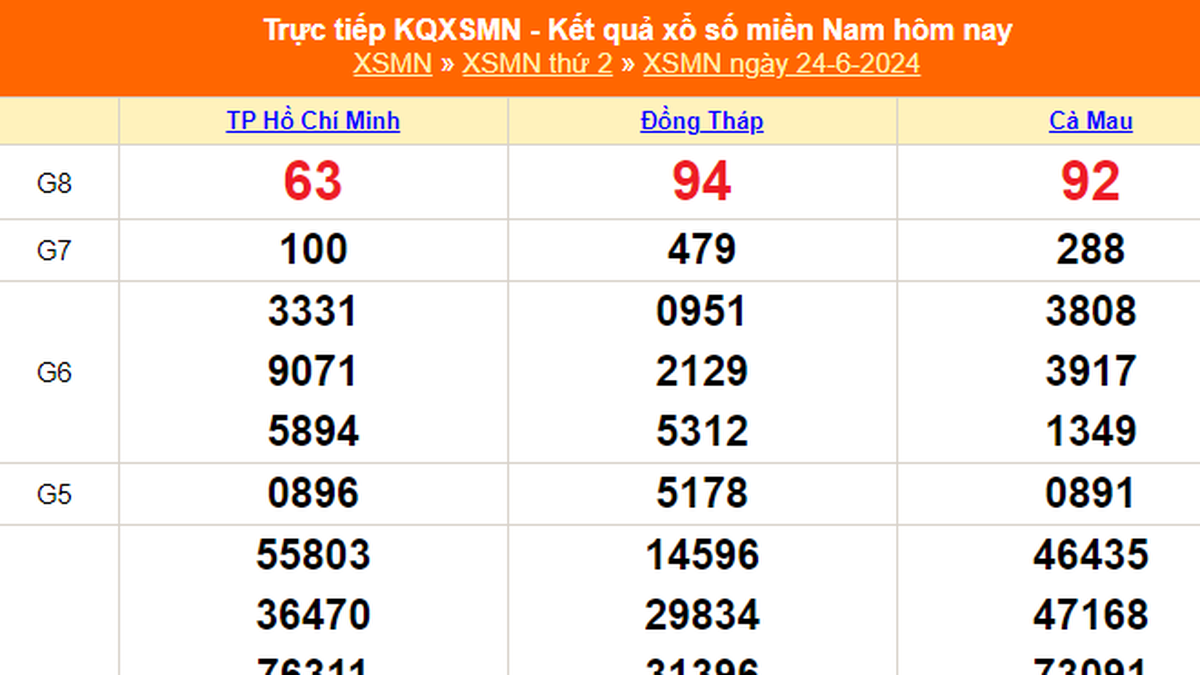 XSMN 6/24，今日南方彩票开奖结果 2024 年 6 月 24 日，今日直播 XSMN