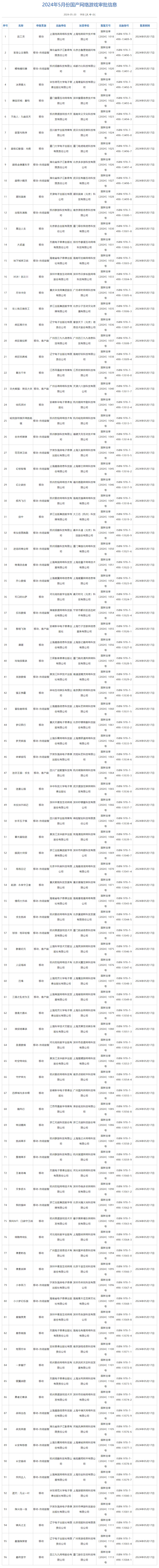 国家新闻出版署发布5月国产网游审批信息，共96款游戏获批_新闻频道_央视网(cctv.com)